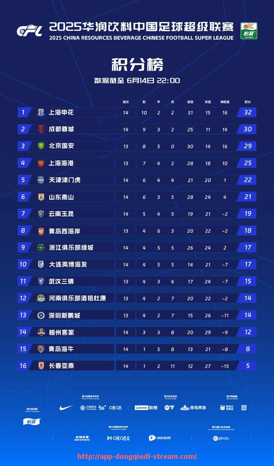 懂球帝直播-2016年NBA选秀回顾：年轻才俊与未来超级球星的诞生